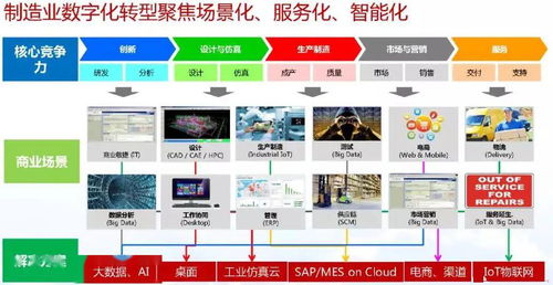 智能制造與數(shù)字化轉(zhuǎn)型 驅(qū)動(dòng)未來(lái)工業(yè)的核心引擎
