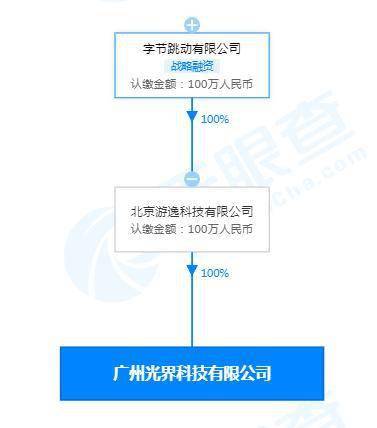 字節(jié)跳動(dòng)成立新公司，加碼廣電與數(shù)字內(nèi)容制作新賽道